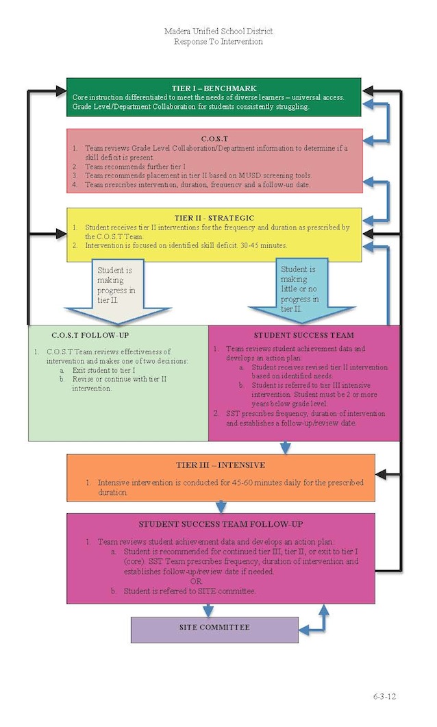 rti flowchart response to intervention rti response to intervention rti flowchart response to intervention rti response to intervention