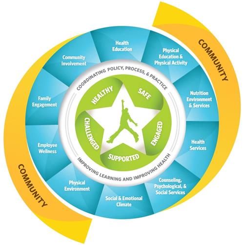WSCC MODEL 