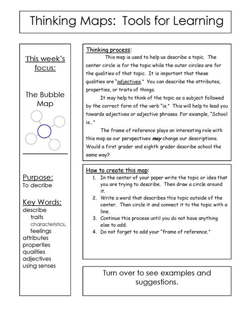 Bubble Map