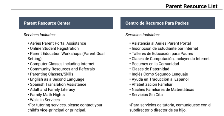 PRC sites 