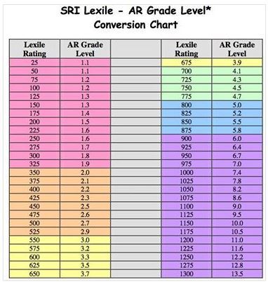 lexile1